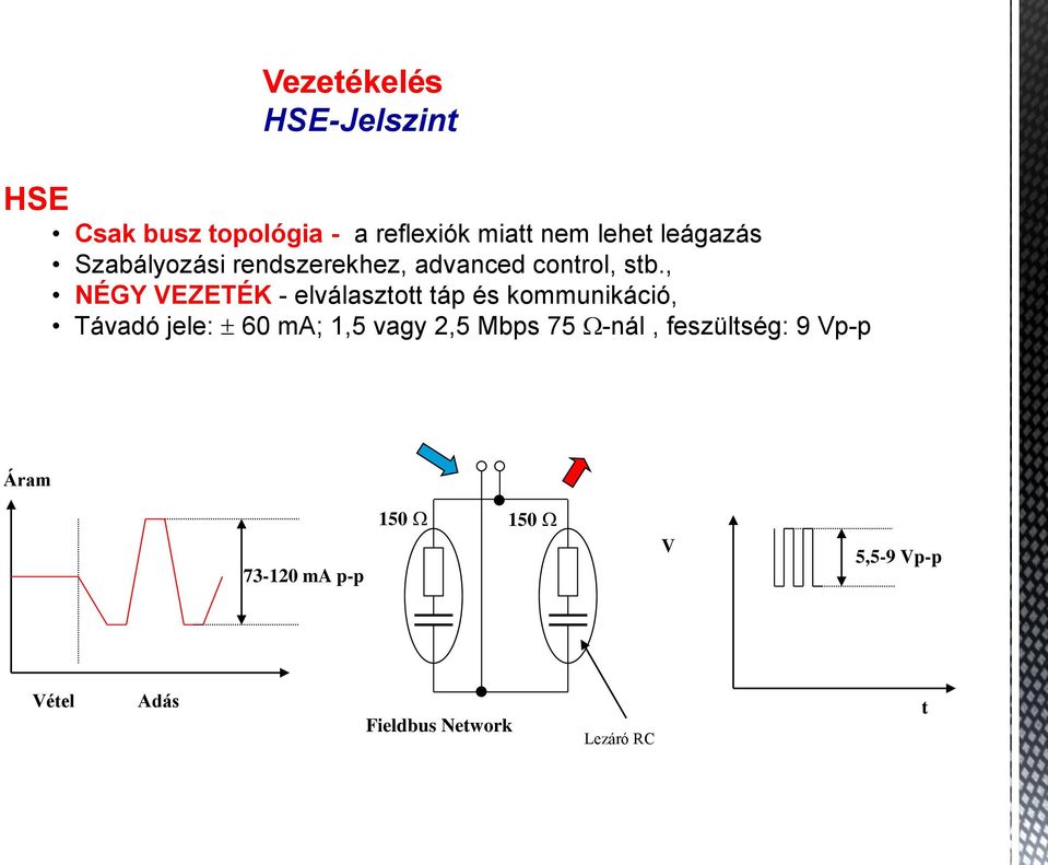 , NÉGY VEZETÉK - elválasztott táp és kommunikáció, Távadó jele: 60 ma; 1,5 vagy 2,5