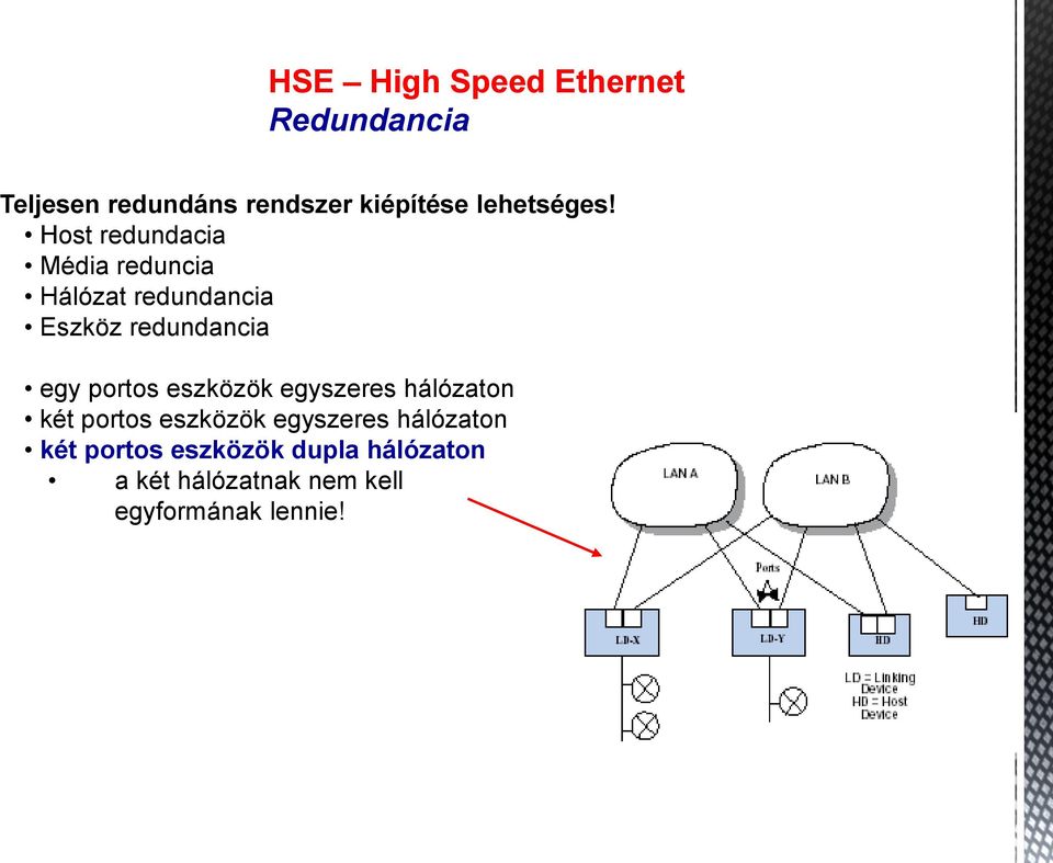 Host redundacia Média reduncia Hálózat redundancia Eszköz redundancia egy
