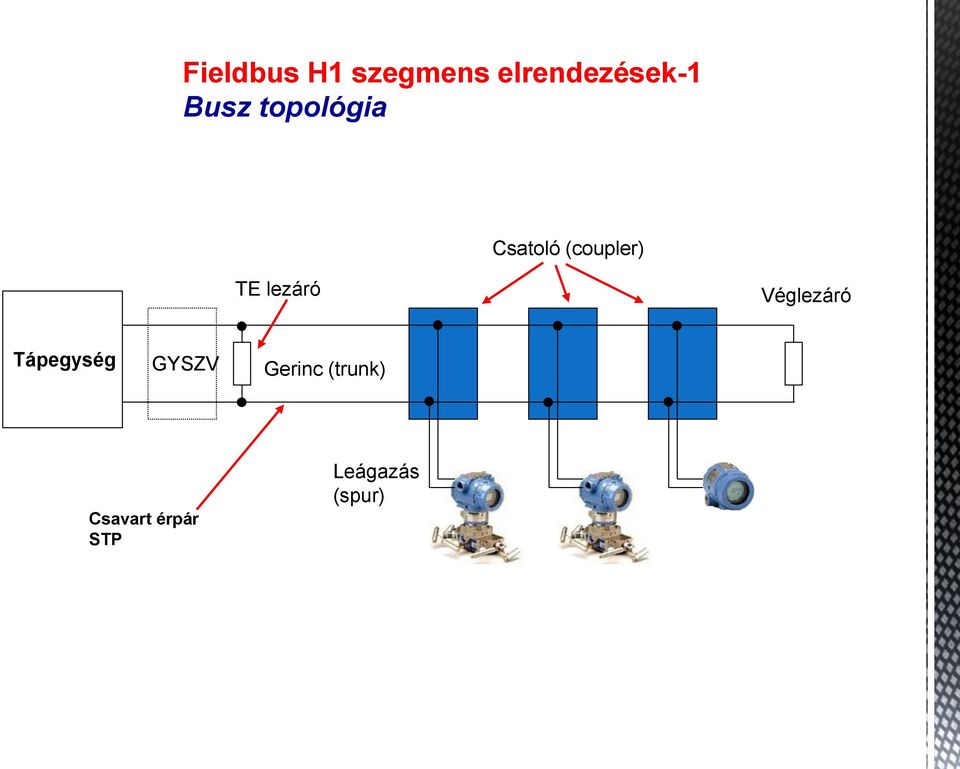lezáró Véglezáró Tápegység GYSZV