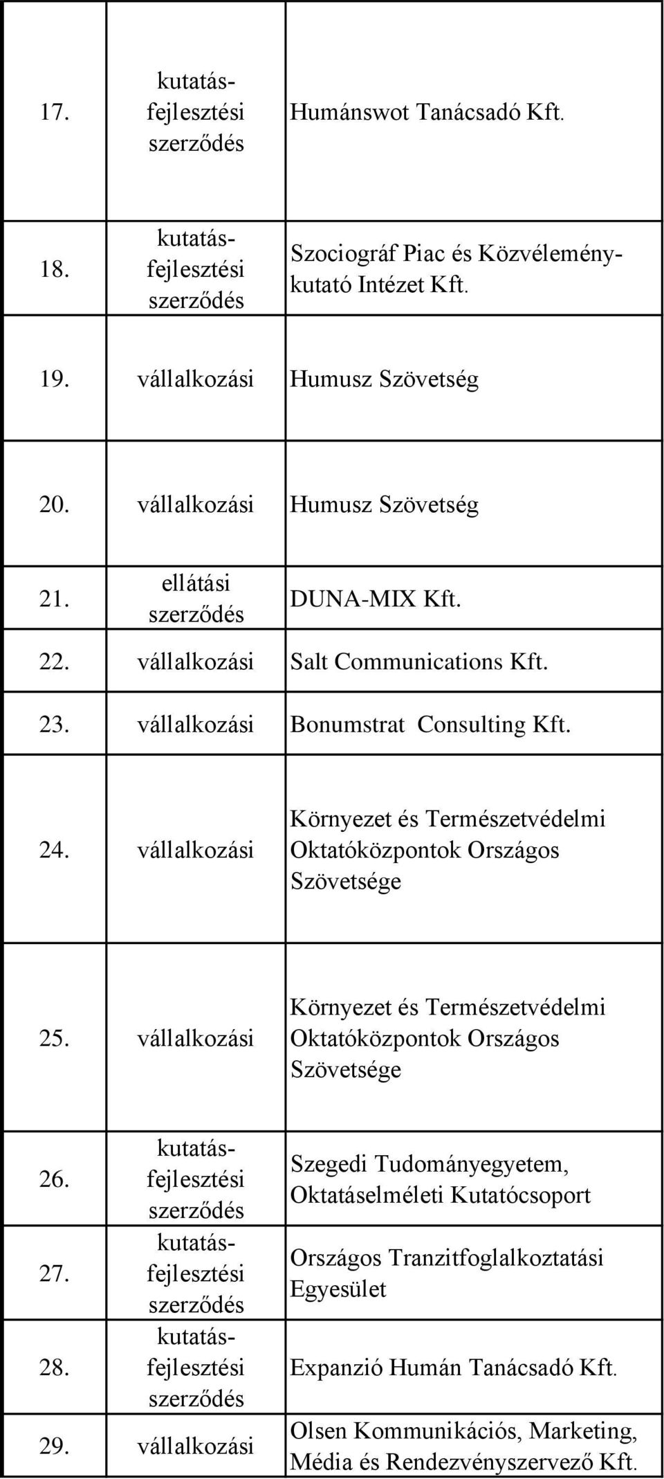 vállalkozási Környezet és Természetvédelmi Oktatóközpontok Országos Szövetsége 25.