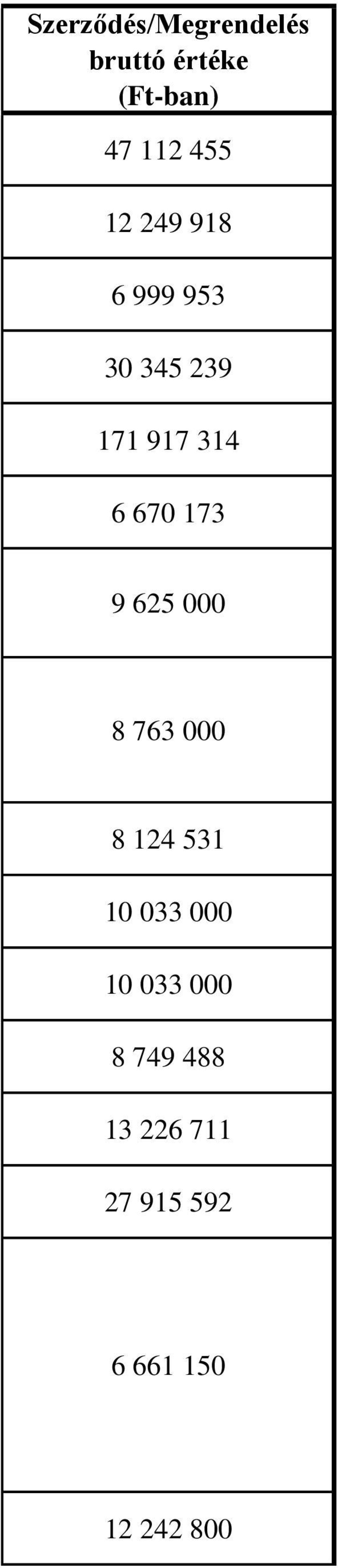 173 9 625 000 8 763 000 8 124 531 10 033 000 10 033