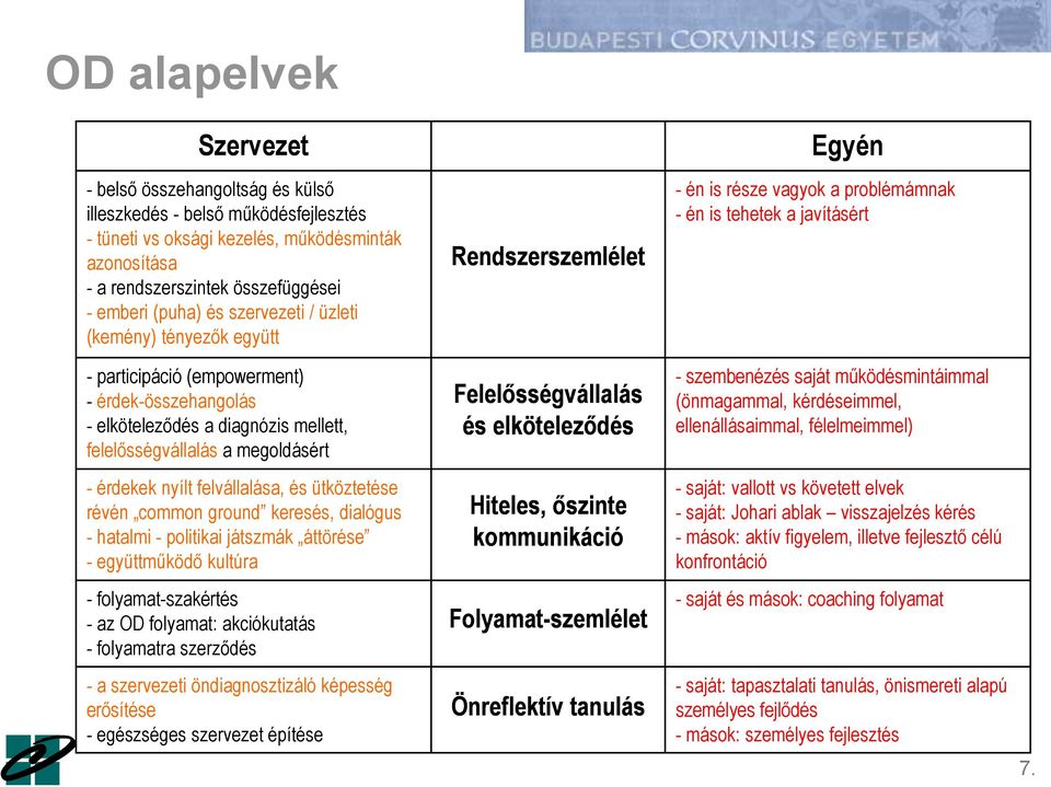 és ütköztetése révén common ground keresés, dialógus - hatalmi - politikai játszmák áttörése - együttműködő kultúra - folyamat-szakértés - az OD folyamat: akciókutatás - folyamatra szerződés - a