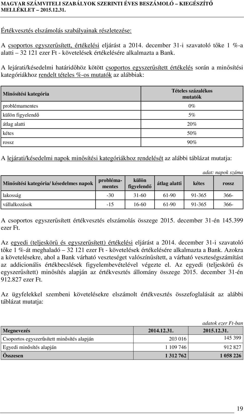 A lejárati/késedelmi határidőhöz kötött csoportos egyszerűsített értékelés során a minősítési kategóriákhoz rendelt tételes %-os mutatók az alábbiak: Minősítési kategória Tételes százalékos mutatók