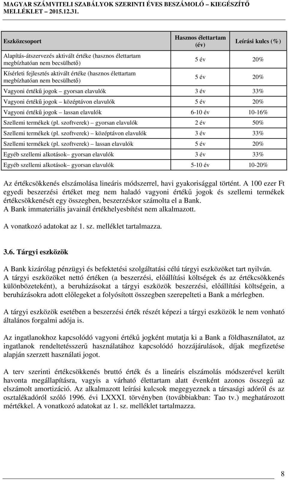 10-16% Szellemi termékek (pl. szoftverek) gyorsan elavulók 2 év 50% Szellemi termékek (pl. szoftverek) középtávon elavulók 3 év 33% Szellemi termékek (pl.