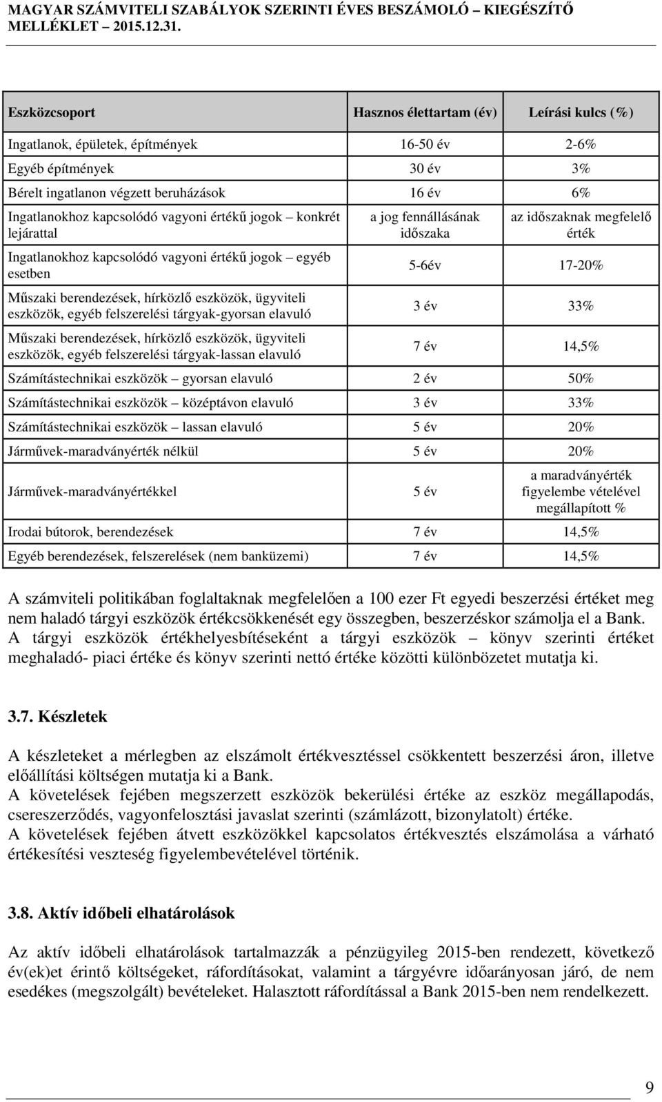 tárgyak-gyorsan elavuló Műszaki berendezések, hírközlő eszközök, ügyviteli eszközök, egyéb felszerelési tárgyak-lassan elavuló a jog fennállásának időszaka az időszaknak megfelelő érték 5-6év 17-20%