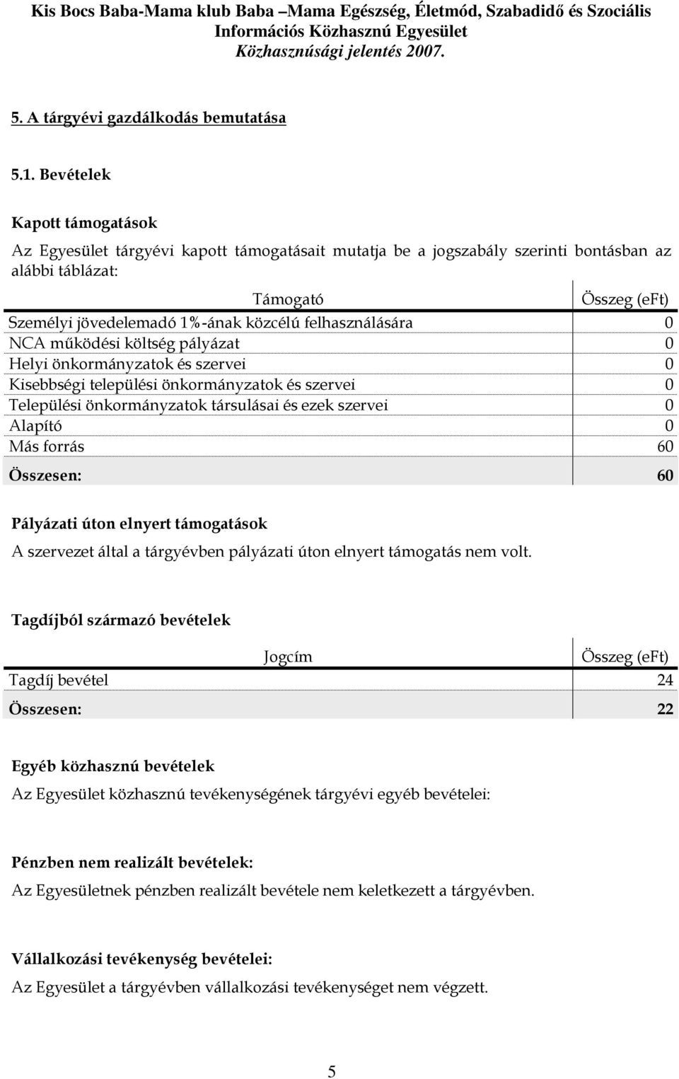 felhasználására 0 NCA mőködési költség pályázat 0 Helyi önkormányzatok és szervei 0 Kisebbségi települési önkormányzatok és szervei 0 Települési önkormányzatok társulásai és ezek szervei 0 Alapító 0