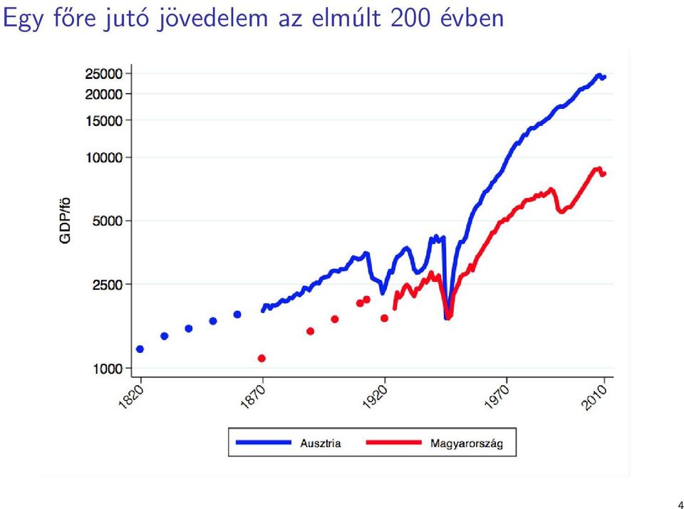 jövedelem
