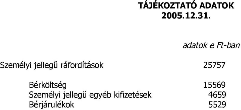 25757 Bérköltség 15569 Személyi