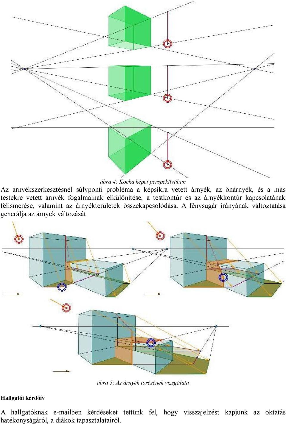 árnyékterületek összekapcsolódása. A fénysugár irányának változtatása generálja az árnyék változását.