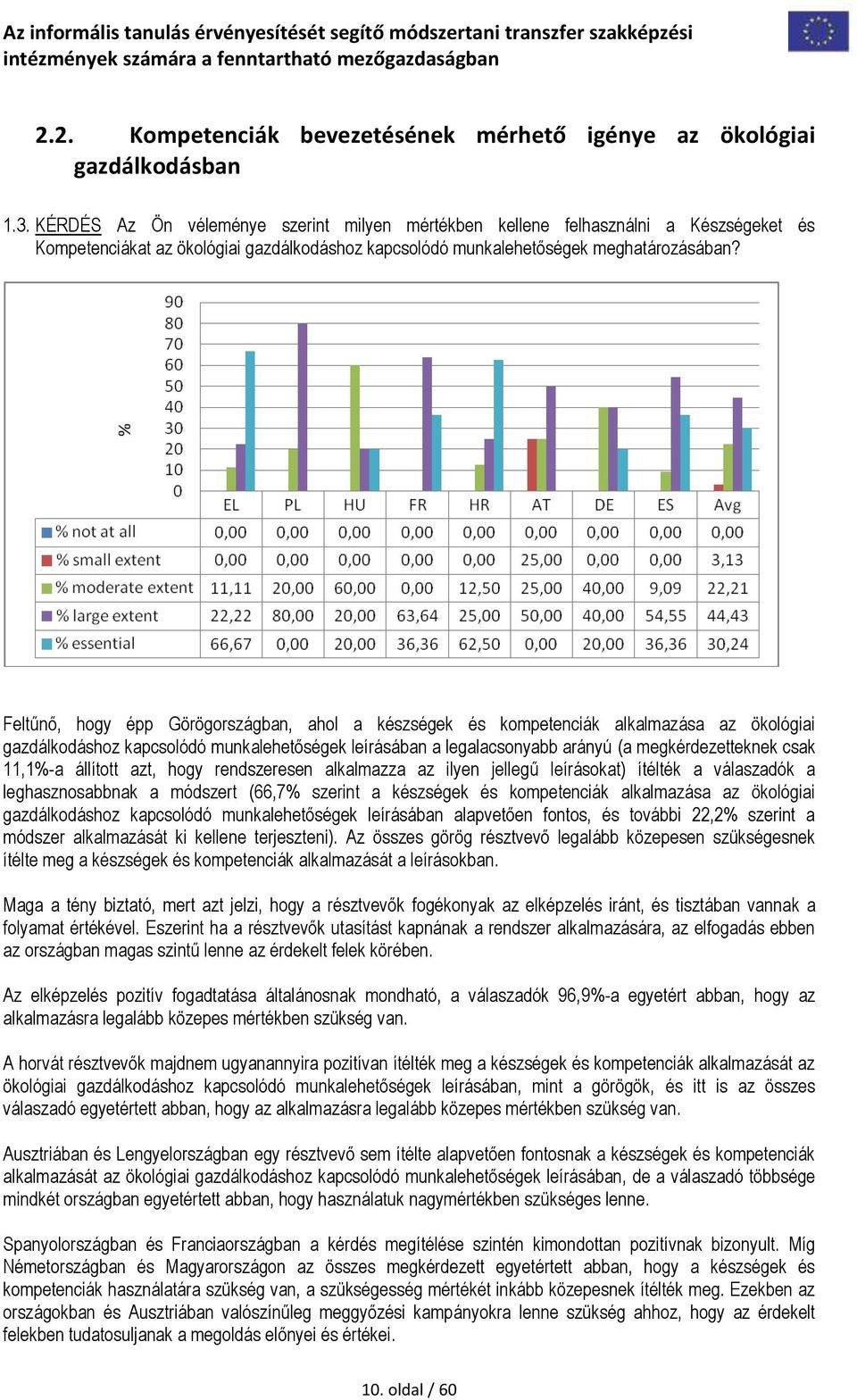 Feltűnő, hogy épp Görögországban, ahol a készségek és kompetenciák alkalmazása az ökológiai gazdálkodáshoz kapcsolódó munkalehetőségek leírásában a legalacsonyabb arányú (a megkérdezetteknek csak