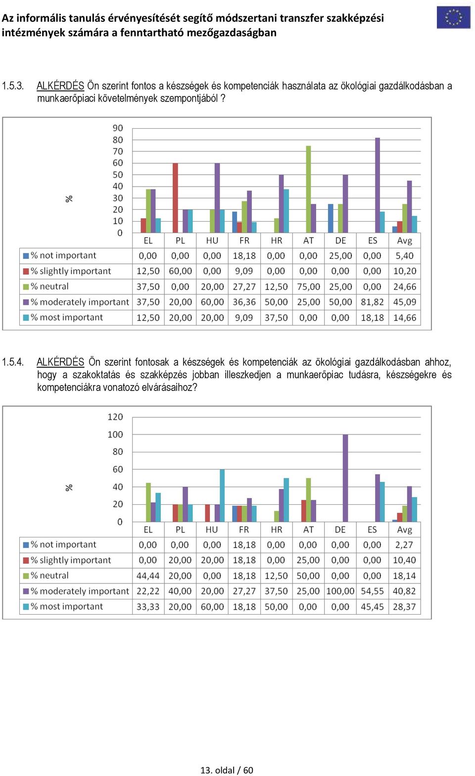munkaerőpiaci követelmények szempontjából? 1.5.4.