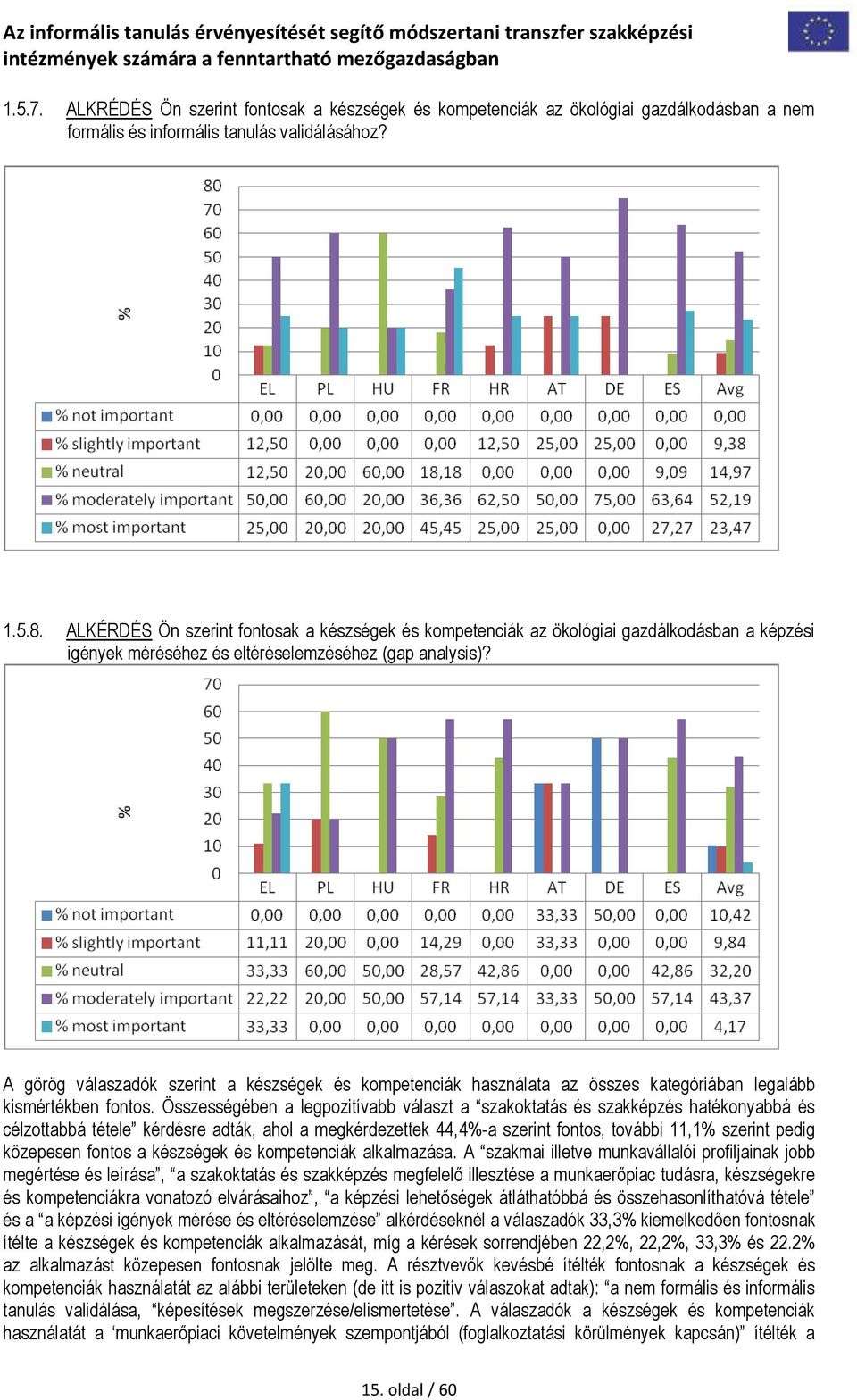 A görög válaszadók szerint a készségek és kompetenciák használata az összes kategóriában legalább kismértékben fontos.