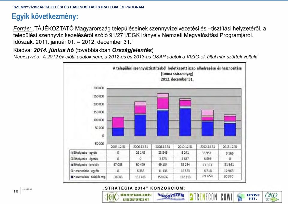 Programjáról. Időszak: 2011. január 01. 2012. december 31. Kiadva: 2014.