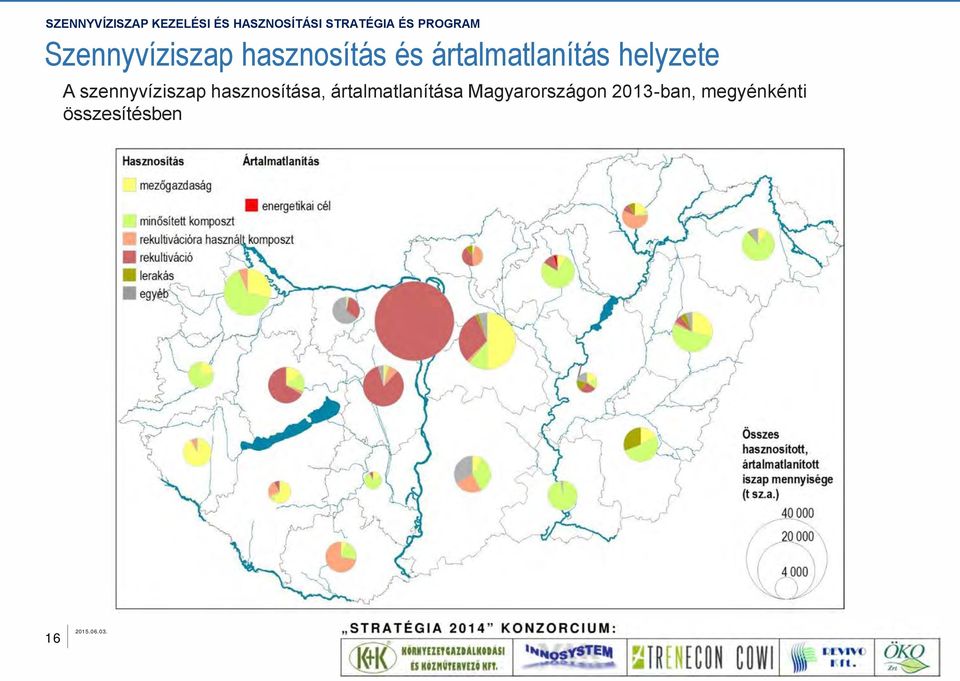 szennyvíziszap hasznosítása,