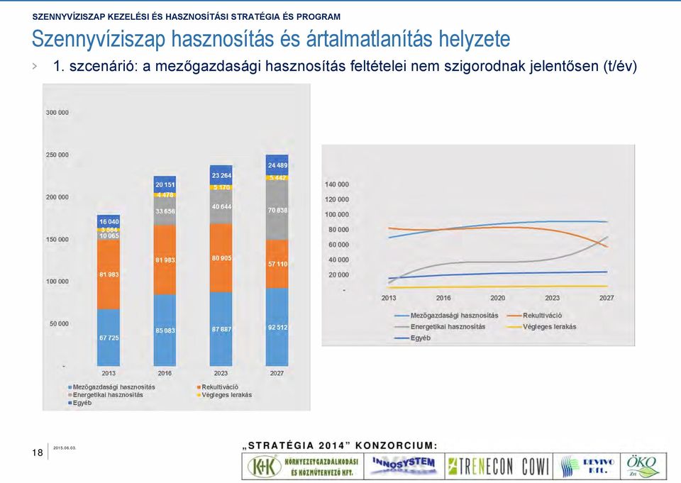 szcenárió: a mezőgazdasági