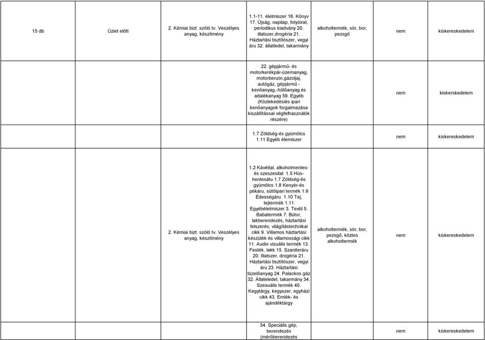 gépjármű- és motorkerékpár-üzemanyag, motorbenzin,gázoljaj, autógáz, gépjármű - kenőanyag,-hűtőanyag és adalékanyag 59.