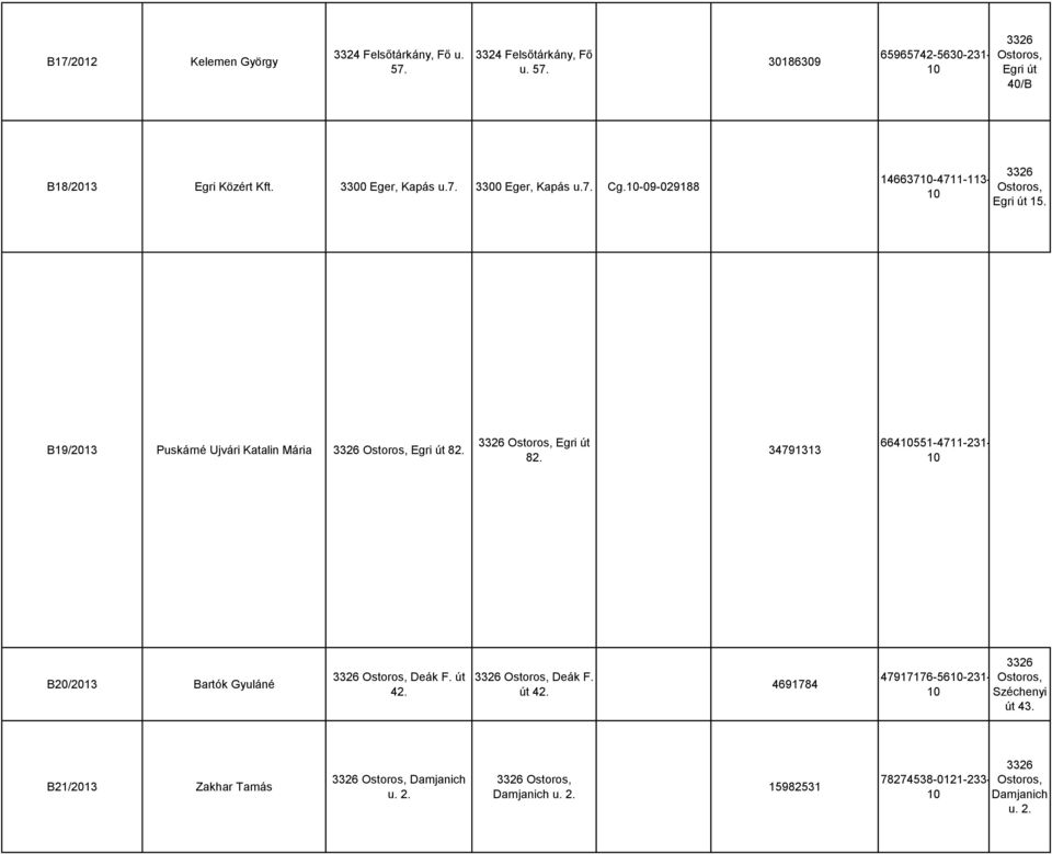 B19/2013 Puskárné Ujvári Katalin Mária Egri út 82. Egri út 82. 34791313 664551-4711-231- B20/2013 Bartók Gyuláné Deák F. út 42.