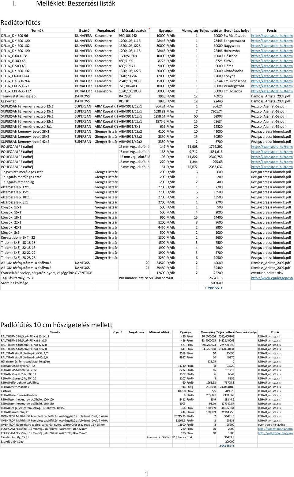 hu/termekek/hagyomanyos-4-pont DFLux_DK-600-132 DUNAFERR Kazánstore 1320;106;1228 30000 Ft/db 1 30000 Nagyszoba http://kazanstore.