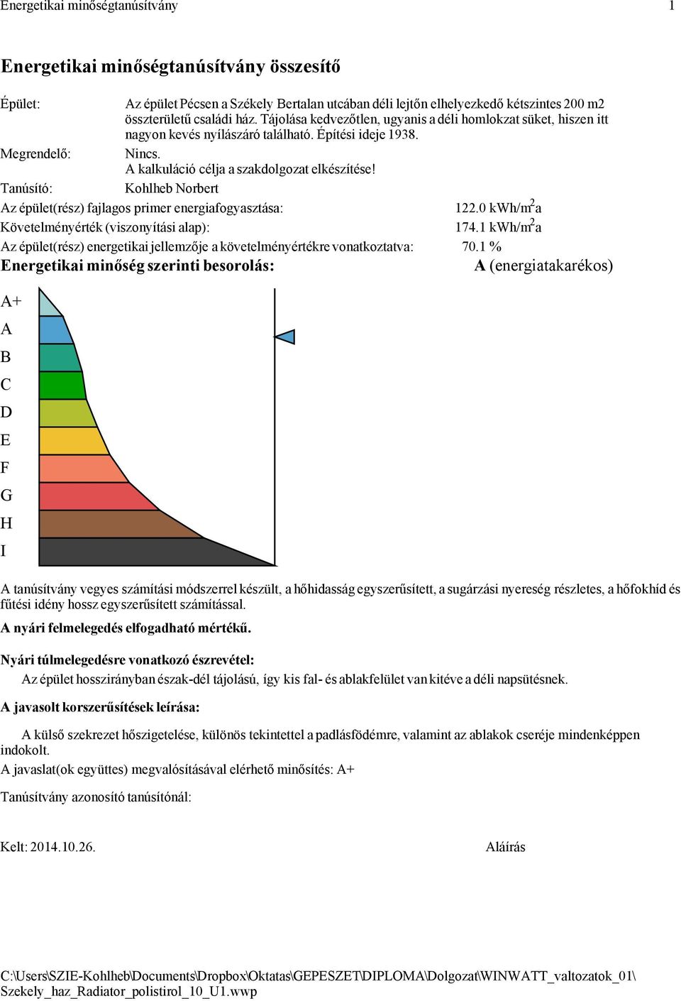 Tanúsító: Kohlheb Norbert Az épület(rész) fajlagos primer energiafogyasztása: 122.0 kwh/m 2 a Követelményérték (viszonyítási alap): 174.