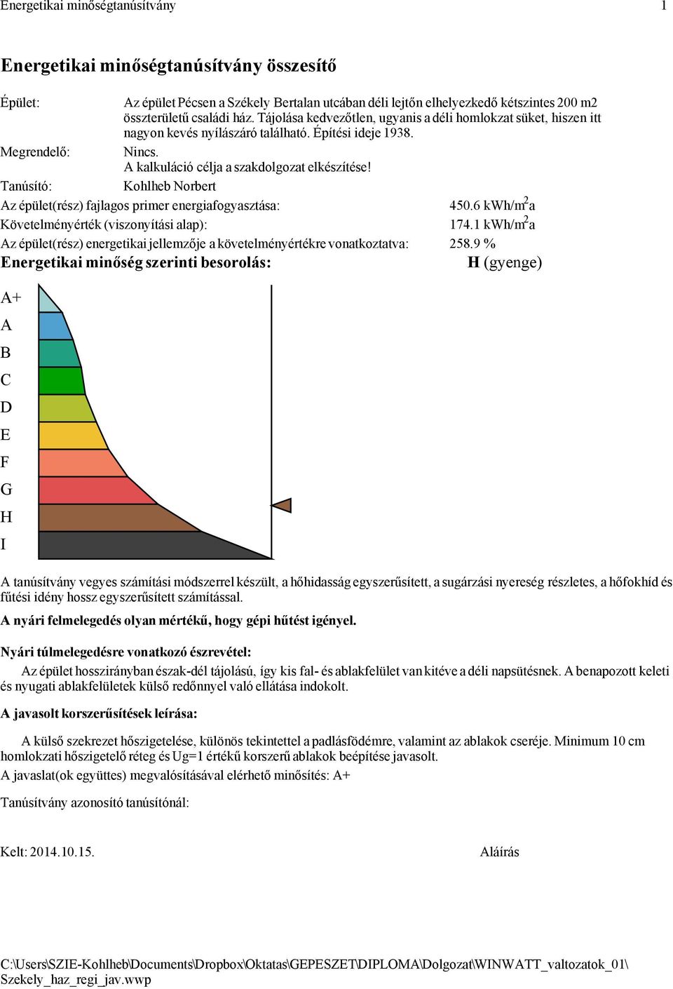 Tanúsító: Kohlheb Norbert Az épület(rész) fajlagos primer energiafogyasztása: 450.6 kwh/m 2 a Követelményérték (viszonyítási alap): 174.