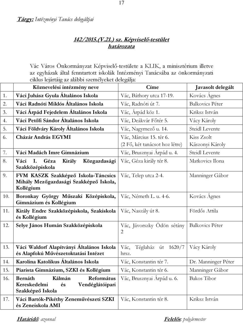 személyeket delegálja: Köznevelési intézmény neve Címe Javasolt delegált 1. Váci Juhász Gyula Általános Iskola Vác, Báthory utca 17-19. Kovács Ágnes 2.