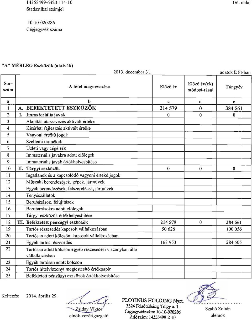 Immaterir{lis iavak 0 0 0 3 Alapitris - 6ts zew ezds aktiv 6lt drtdke 4 Kisdrlet fei lesztds aktiv6lt 6rtdke 5 Vagyon drt6kri iosok 6 Szellem term6kek,7 izletivasy cdsdrtdk 8 I mmateriiilis i avakra
