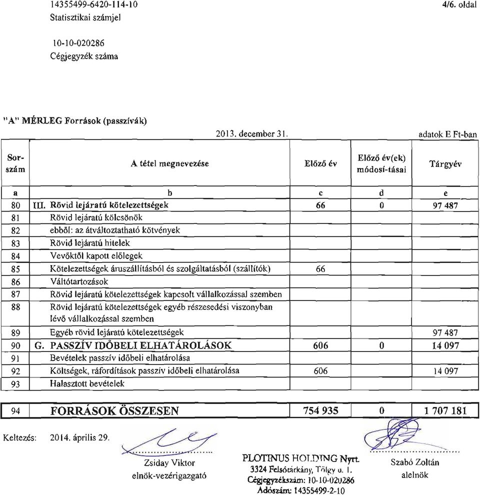 Rtivid lejriratf kiitelezetts6gek 66 0 97 487 81 Rrjvid lej 6r atu krilcs 6ndk 82 ebb6l : az 6tv illtoztathat6 kritvdnyek 83 Rdvid lejdrat: hitelek 84 Vev6kt6l kapott el6legek 85 Kritelezettsd gek