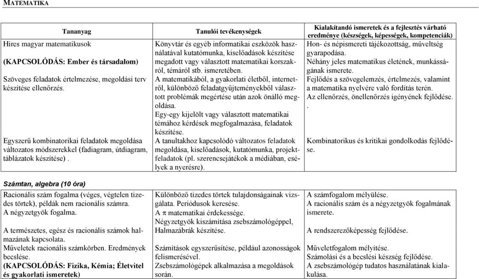 Számtan, algebra () Racionális szám fogalma (véges, végtelen tizedes törtek), példák nem racionális számra. A négyzetgyök fogalma. A természetes, egész és racionális számok halmazának kapcsolata.