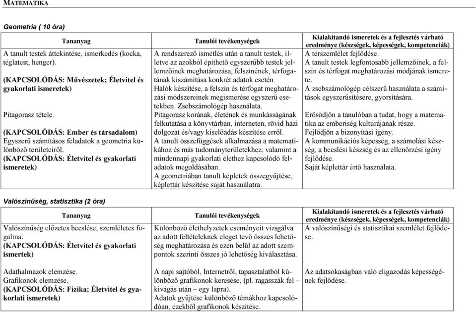 (KAPCSOLÓDÁS: Életvitel és gyakorlati ismeretek) Valószínűség, statisztika (2 óra) Valószínűség előzetes becslése, szemléletes fogalma.