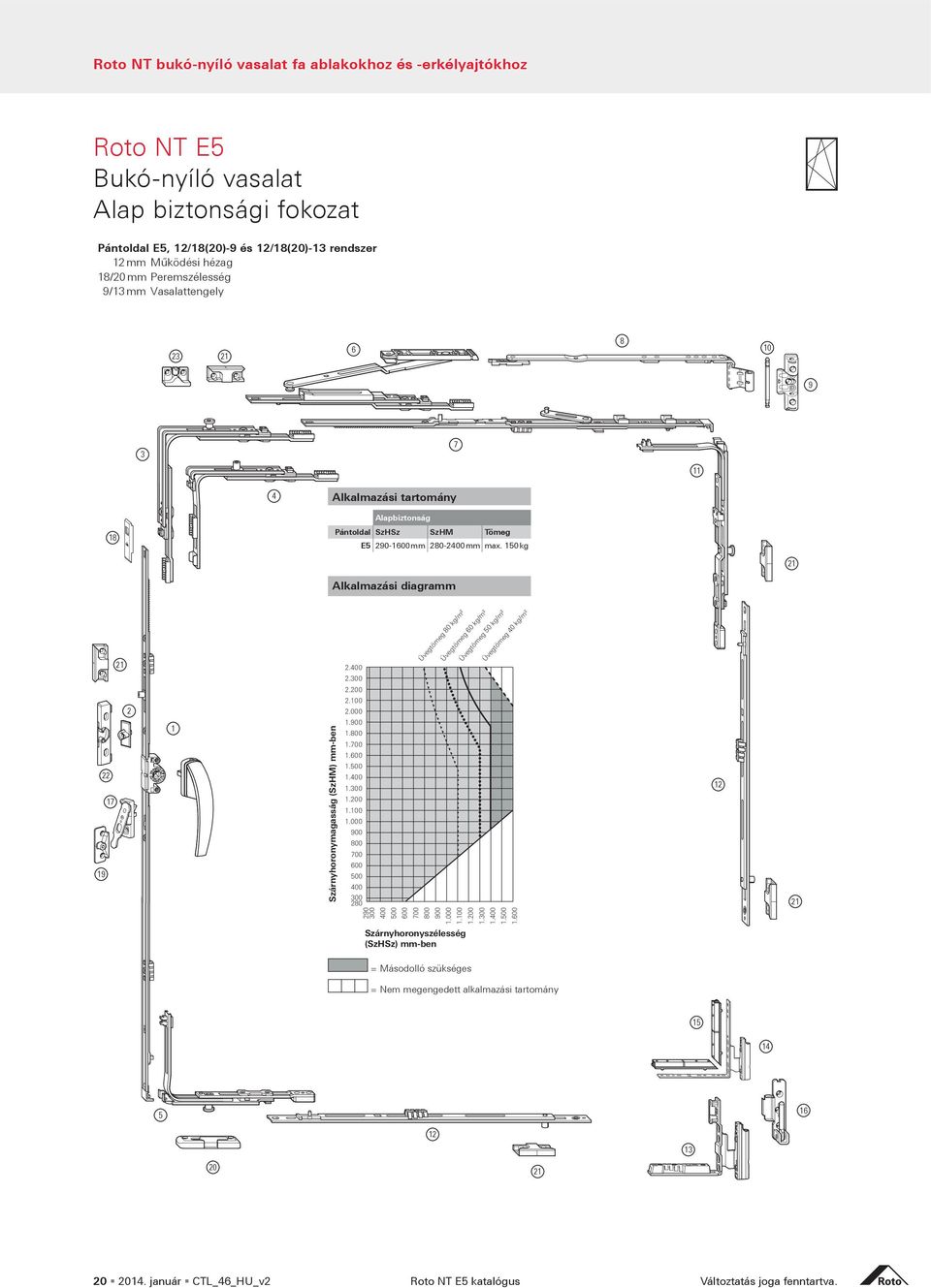 500 1.400 1.300 1.200 1.100 1.000 900 800 700 600 500 400 300 280 Üvegtömeg 80 kg/m² Üvegtömeg 60 kg/m² Üvegtömeg 50 kg/m² Üvegtömeg 40 kg/m² 12 21 290 300 400 500 600 700 800 900 1.000 1.100 1.200 1.300 1.400 1.500 1.600 Szárnyhoronyszélesség (SzHSz) mm-ben = Nem megengedett alkalmazási tartomány 15 14 5 16 12 13 20 21 20 2014.