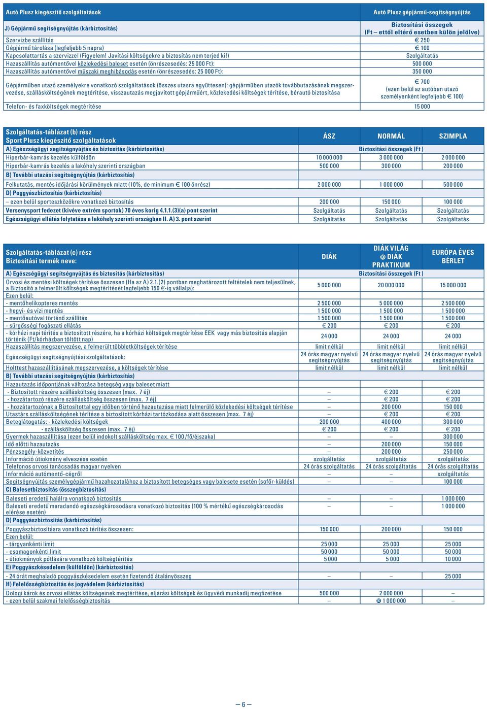 ) Szolgáltatás Hazaszállítás autómentôvel közlekedési baleset esetén (önrészesedés: 25 000 Ft): 500 000 Hazaszállítás autómentôvel mûszaki meghibásodás esetén (önrészesedés: 25 000 Ft): 350 000