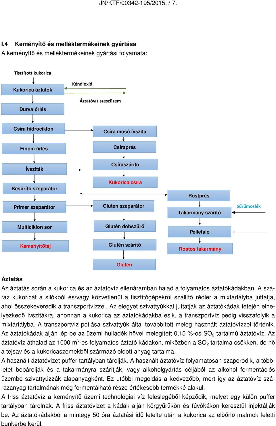 mosó ívszita Finomőrlés Csíraprés Ívsziták Csíraszárító Besűrítő szeparátor Kukorica csíra Rostprés Primer szeparátor Glutén szeparátor Takarmány szárító Sűrűmoslék Multiciklon sor Glutén dobszűrő