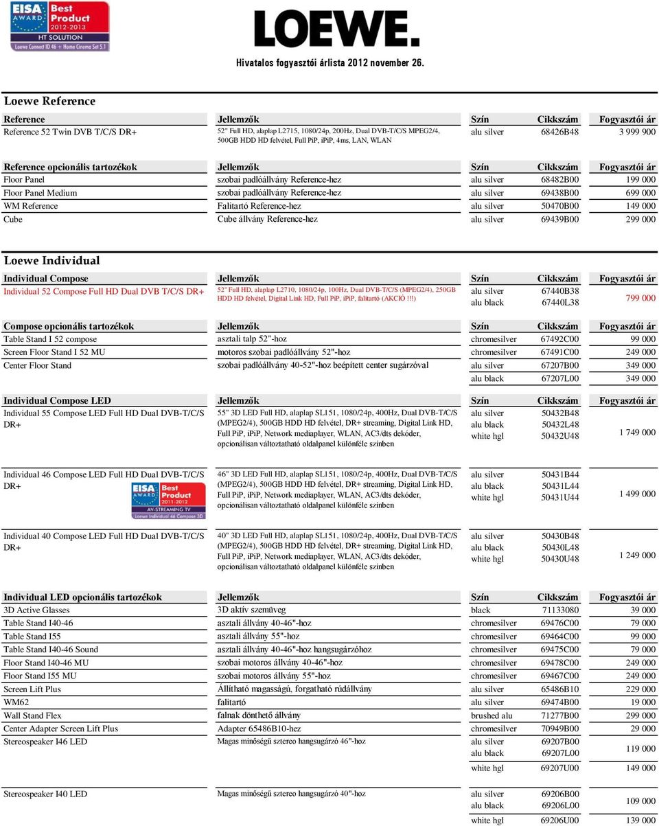 felvétel, Full PiP, ipip, 4ms, LAN, WLAN Reference opcionális tartozékok Jellemzők Szín Cikkszám Fogyasztói ár Floor Panel szobai padlóállvány Reference-hez 68482B00 199 000 Floor Panel Medium szobai