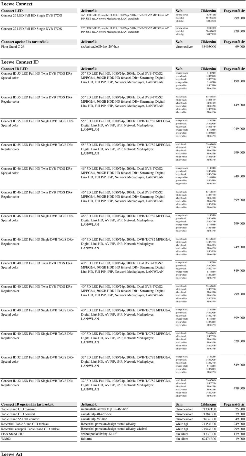 ,network Mediaplayer, LAN, asztali talp 50405T80 50405W80 50405U80 229 000 Connect opcionális tartozékok Jellemzők Szín Cikkszám Fogyasztói ár Floor Stand C 26 szobai padlóállvány 26"-hoz 68493Q00 69