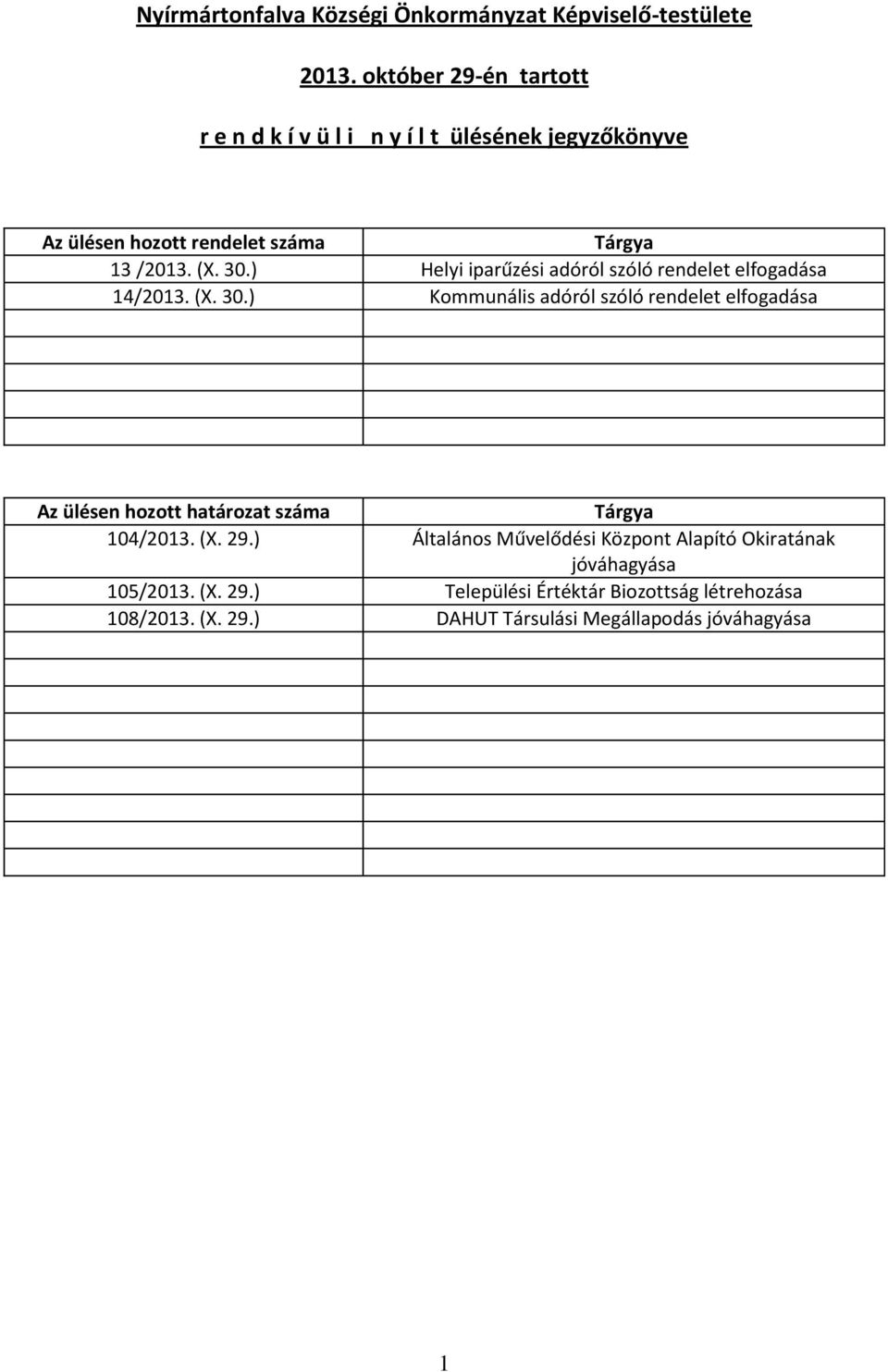 (X. 29.) Általános Művelődési Központ Alapító Okiratának jóváhagyása 105/2013. (X. 29.) Települési Értéktár Biozottság létrehozása 108/2013.