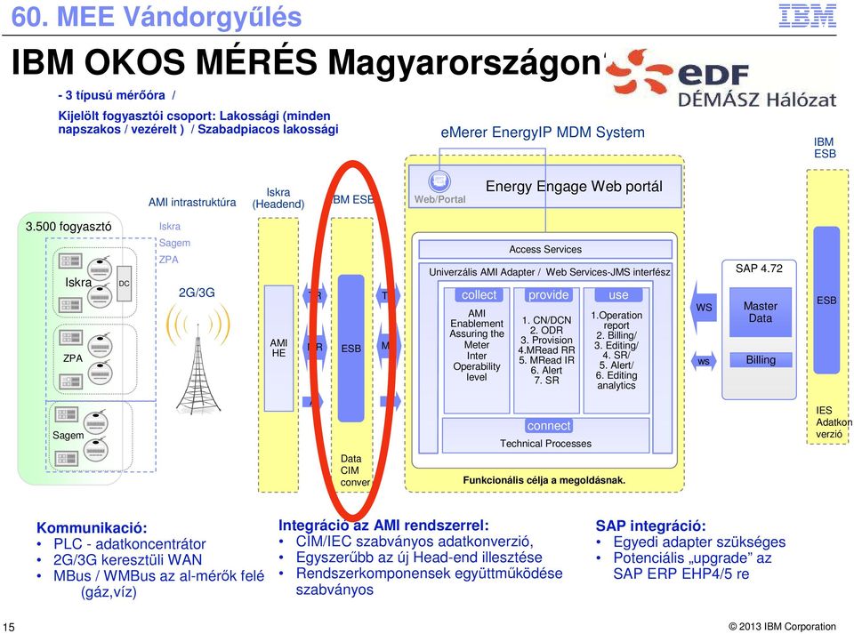 Web/Portal Energy Engage Web portál 3.