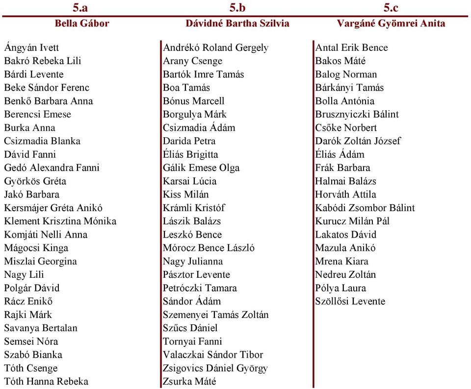 Beke Sándor Ferenc Boa Tamás Bárkányi Tamás Benkő Barbara Anna Bónus Marcell Bolla Antónia Berencsi Emese Borgulya Márk Brusznyiczki Bálint Burka Anna Csizmadia Ádám Csőke Norbert Csizmadia Blanka