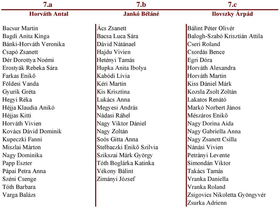 Roland Csapó Zsanett Hajdu Vivien Csordás Bence Dér Dorottya Noémi Hetényi Tamás Egri Dóra Erostyák Rebeka Sára Hupka Anita Ibolya Horváth Alexandra Farkas Enikő Kabódi Lívia Horváth Martin Földesi