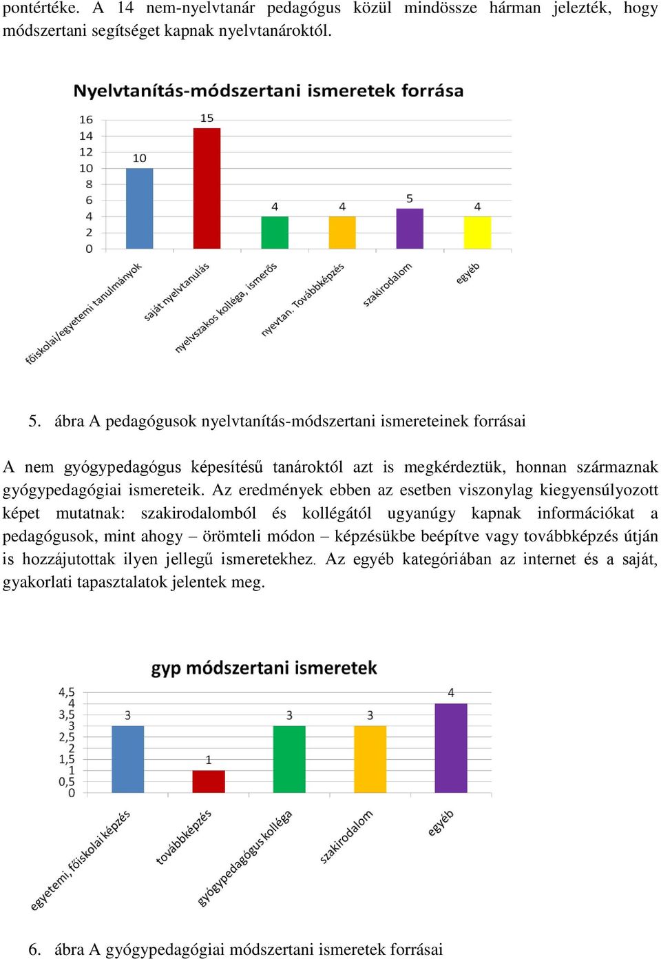 Az eredmények ebben az esetben viszonylag kiegyensúlyozott képet mutatnak: szakirodalomból és kollégától ugyanúgy kapnak információkat a pedagógusok, mint ahogy örömteli módon