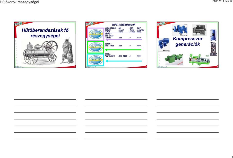 ODP GWP ÖSSZE- helyet- Ózon- Üvegház- TÉTEL tesít?