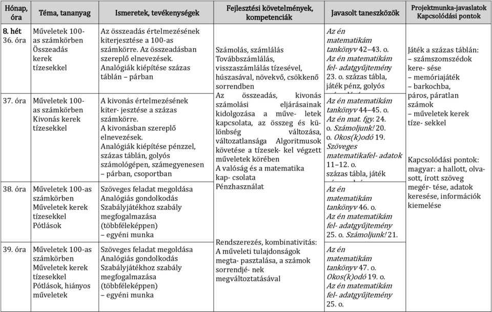 Analógiák kiépítése százas táblán párban A kivonás értelmezésének kiter- jesztése a százas számkörre. A kivonásban szereplő elnevezések.