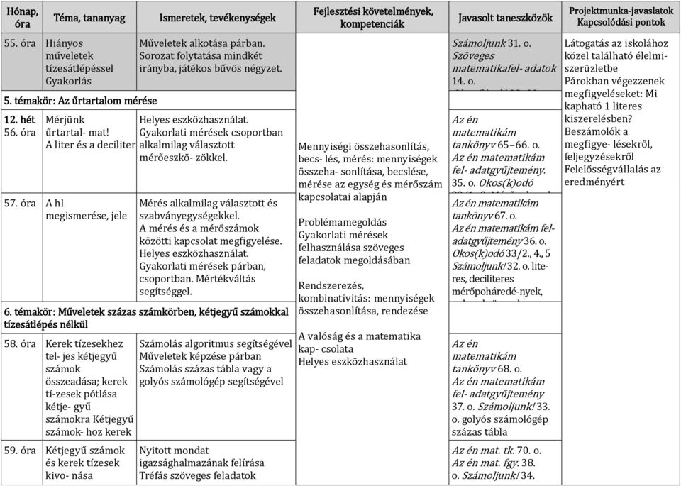 A hl megismerése, jele Mérés alkalmilag választott és szabványegységekkel. A mérés és a mérőszámok közötti kapcsolat megfigyelése. Helyes eszközhasználat. Gyakorlati mérések párban, csoportban.