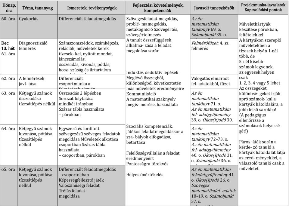 Kétjegyű számok kivonása, pótlása tízesátlépés nélkül Számszomszédok, számképzés, relációk, műveletek kerek tízesek- kel, nyitott mondat, láncszámolás, összeadás, kivonás, pótlás, hosz- szúság és