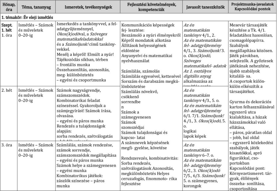 Elmúlt a nyár! Tájékozódás síkban, térben frontális munka Összehasonlítás, azonosítás, meg- különböztetés egyéni és csoportmunka Számok nagyságrendje, számszomszédok.