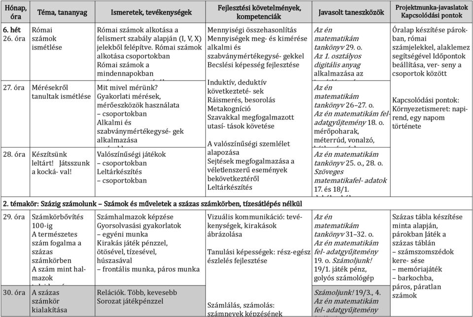 Gyakorlati mérések, mérőeszközök használata csoportokban Alkalmi és szabványmértékegysé- gek alkalmazása párokban Valószínűségi játékok csoportokban Leltárkészítés csoportokban Mennyiségi