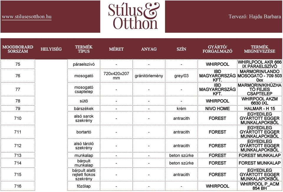 HALMAR H 15 710 alsó sarok antracith FOREST 711 bortartó antracith FOREST 712 alsó tároló antracith FOREST 713 munkalap beton szürke FOREST FOREST