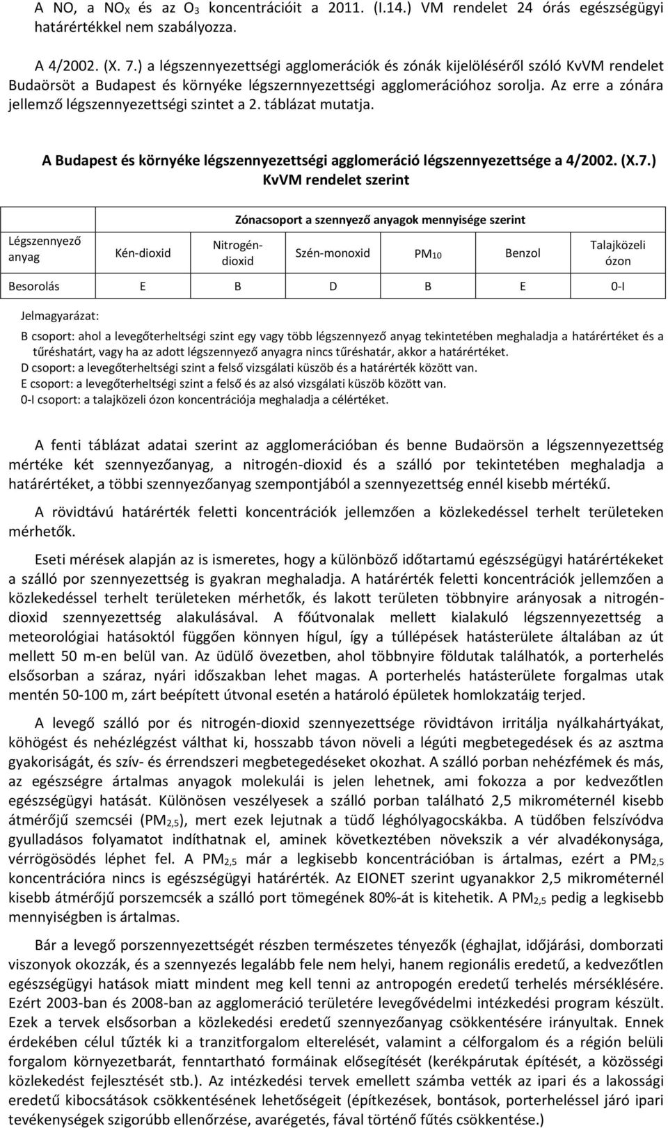 Az erre a zónára jellemző légszennyezettségi szintet a 2. táblázat mutatja. A Budapest és környéke légszennyezettségi agglomeráció légszennyezettsége a 4/2002. (X.7.