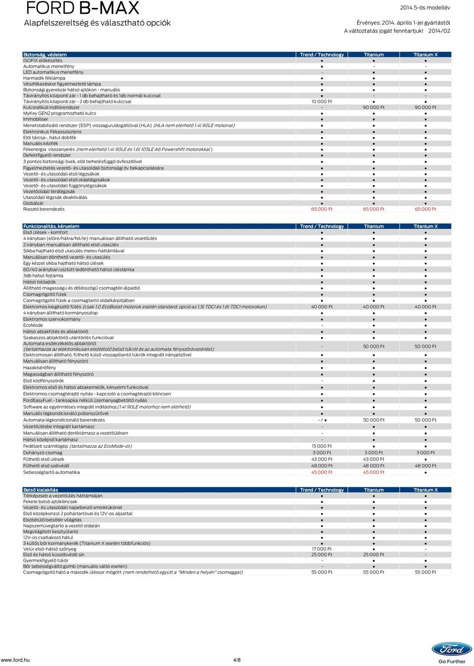 Ft MyKey GEN2 programozható kulcs Immobiliser Menetstabilizáló rendszer (ESP) visszagurulásgátlóval (HLA) (HLA nem elérhető 1.