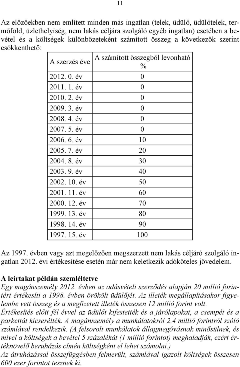 év 10 2005. 7. év 20 2004. 8. év 30 2003. 9. év 40 2002. 10. év 50 2001. 11. év 60 2000. 12. év 70 1999. 13. év 80 1998. 14. év 90 1997. 15. év 100 Az 1997.