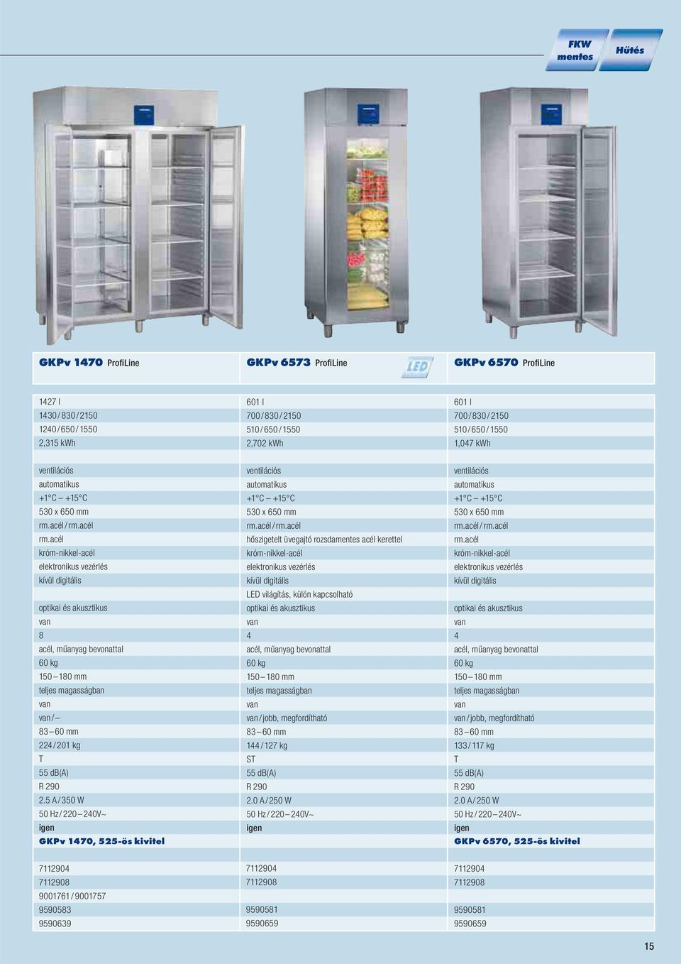 acél króm-nikkel-acél elektronikus vezérlés kívü l digitális 8 acél, műanyag bevonattal 60 kg 150 180 mm teljes magasságban / 83 60 mm 224 / 201 kg T 55 db(a) R 290 2.